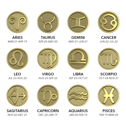 18K Gold Zodiac